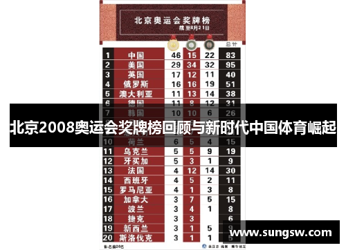 北京2008奥运会奖牌榜回顾与新时代中国体育崛起