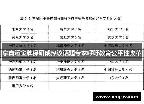 拿奥运金牌保研成热议话题专家呼吁教育公平性改革