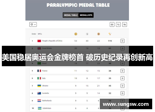 美国稳居奥运会金牌榜首 破历史纪录再创新高